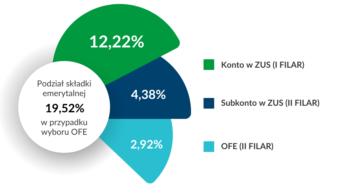 okno transferowe ofe 2024